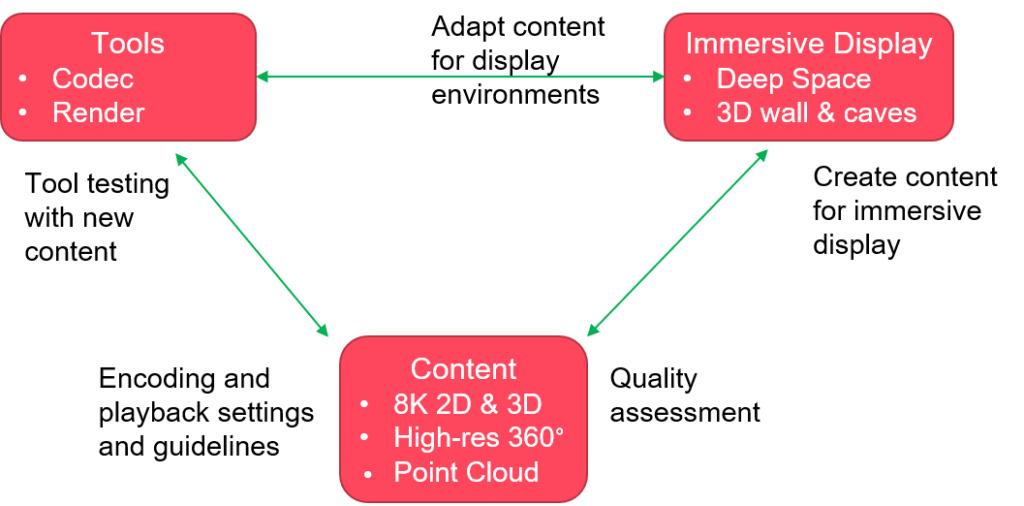 Immersify-Tools-Content-Display